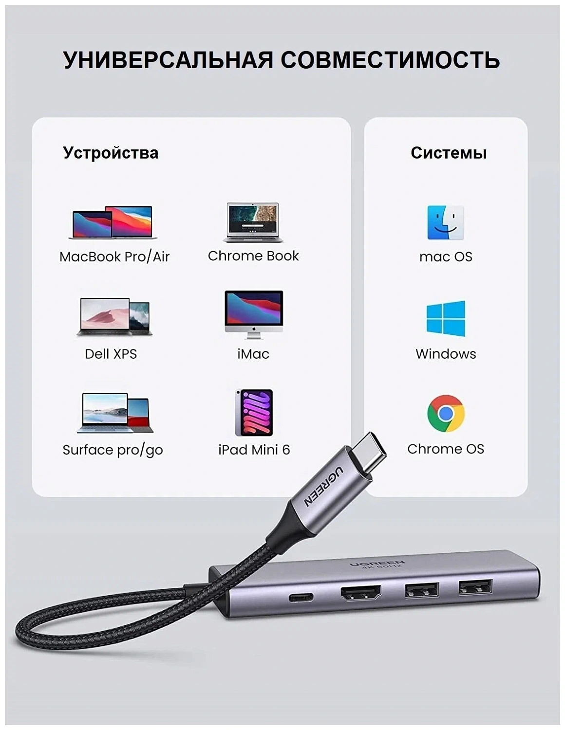 60384 Док-станция UGREEN CM512 USB-C - 2xUSB-A, HDMI v2.0 4K60Hz, SD/TF, PD 100W